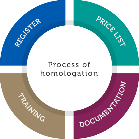 Processo_Correspondentes_ing PLBrasil | Process of homologation
